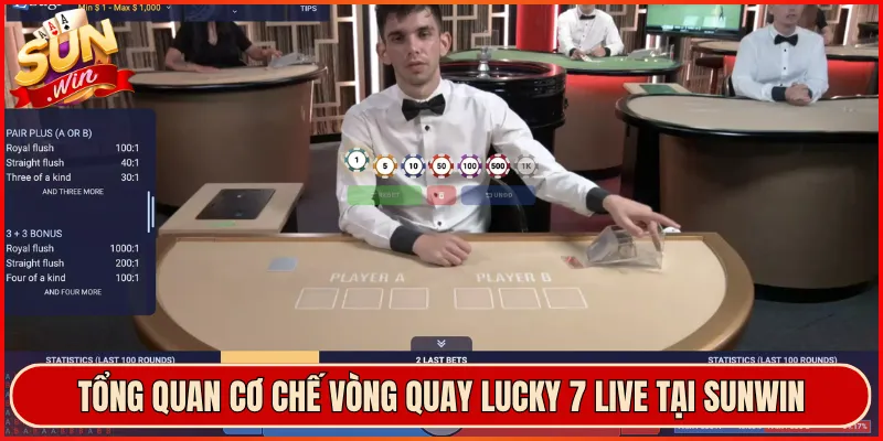 Tổng Quan Cơ Chế Vòng Quay Lucky 7 Live Tại Sunwin