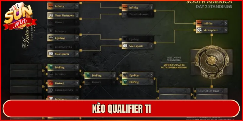 Kèo qualifier TI